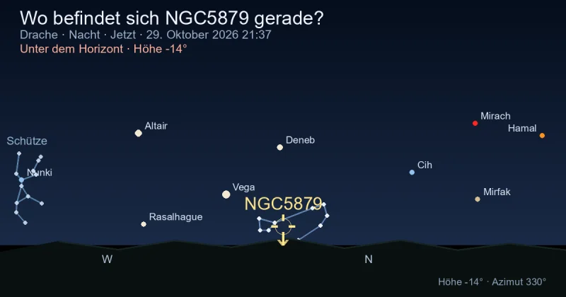 Wo befindet sich NGC5879 gerade?