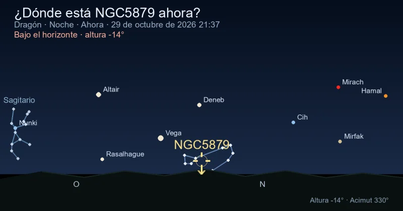 ¿Dónde está NGC5879 ahora?