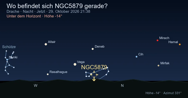 Wo befindet sich NGC5879 gerade?
