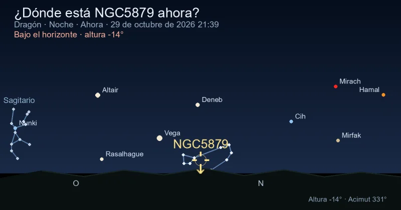 ¿Dónde está NGC5879 ahora?