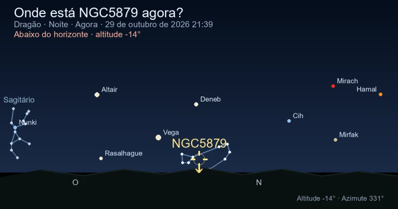 Onde está NGC5879 agora?