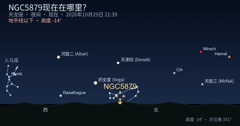 NGC5879现在在哪里?