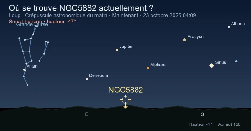 Où se trouve NGC5882 actuellement ?