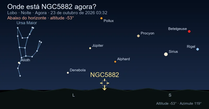 Onde está NGC5882 agora?
