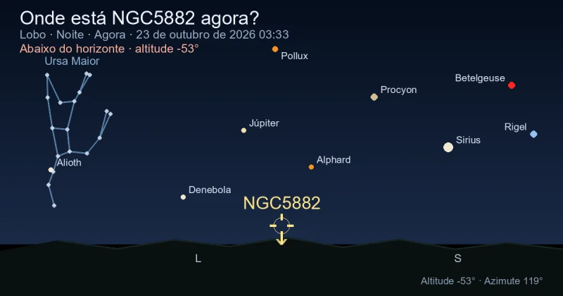 Onde está NGC5882 agora?