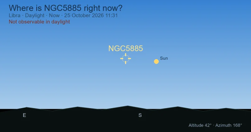 Where is NGC5885 right now?