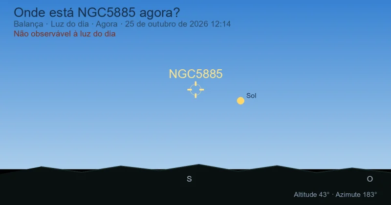 Onde está NGC5885 agora?