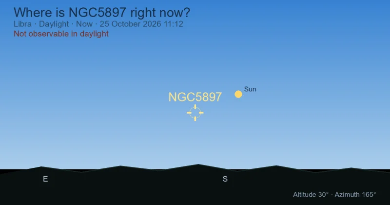 Where is NGC5897 right now?