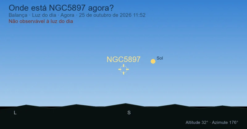 Onde está NGC5897 agora?