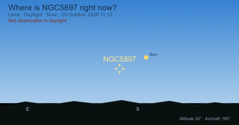 Where is NGC5897 right now?