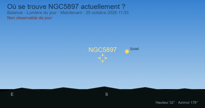 Où se trouve NGC5897 actuellement ?