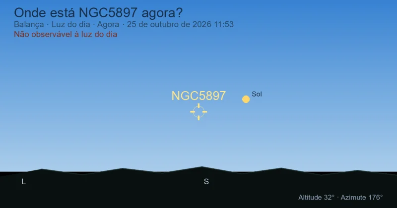 Onde está NGC5897 agora?
