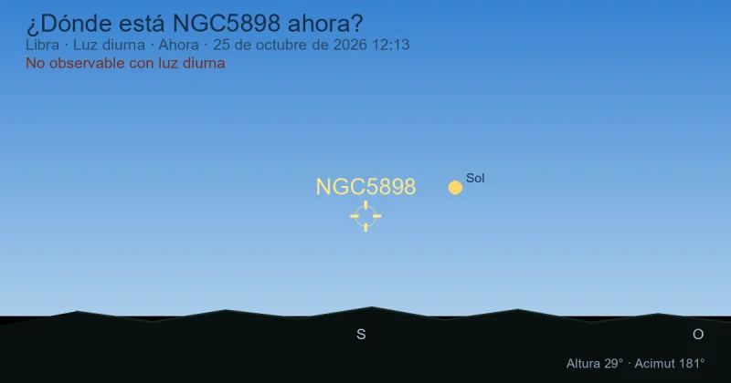 ¿Dónde está NGC5898 ahora?