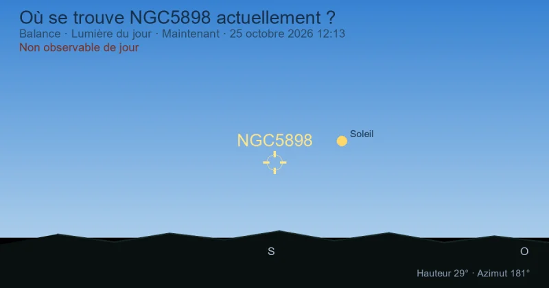 Où se trouve NGC5898 actuellement ?