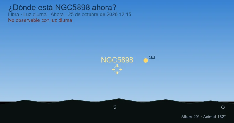 ¿Dónde está NGC5898 ahora?