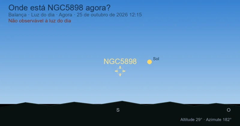 Onde está NGC5898 agora?