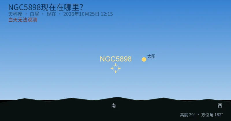 NGC5898现在在哪里?