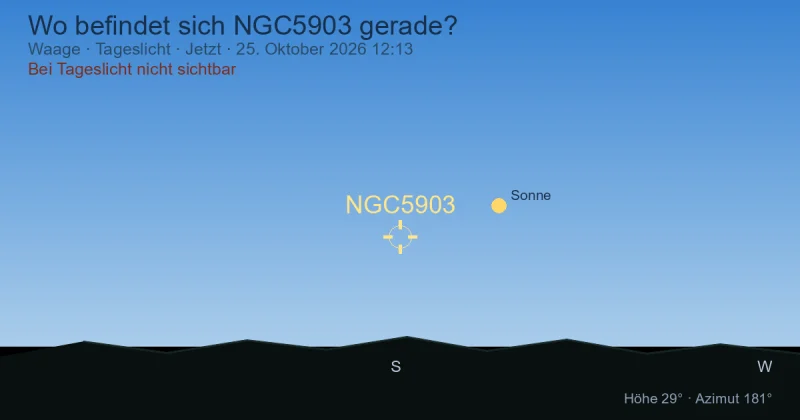 Wo befindet sich NGC5903 gerade?