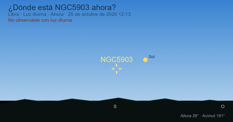 ¿Dónde está NGC5903 ahora?