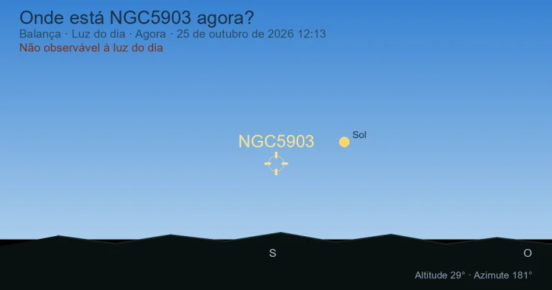 Onde está NGC5903 agora?