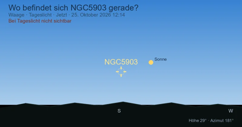 Wo befindet sich NGC5903 gerade?