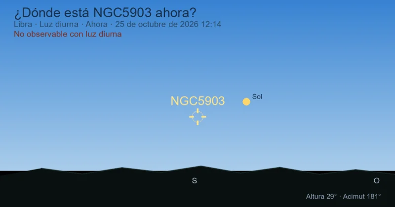 ¿Dónde está NGC5903 ahora?