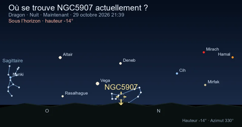 Où se trouve NGC5907 actuellement ?