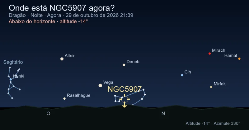 Onde está NGC5907 agora?