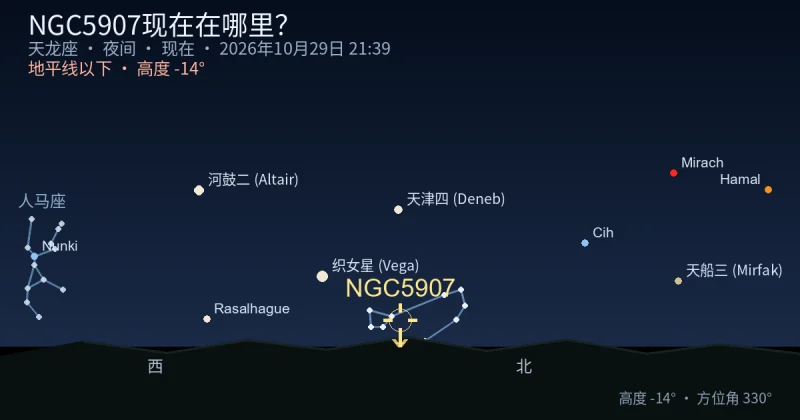 NGC5907现在在哪里?