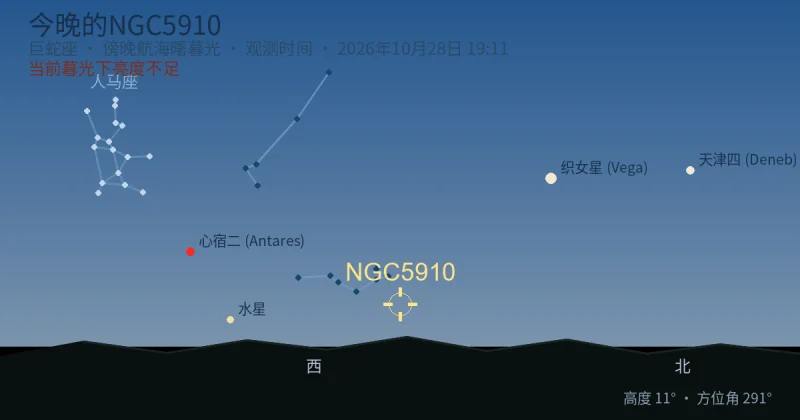 今晚的NGC5910