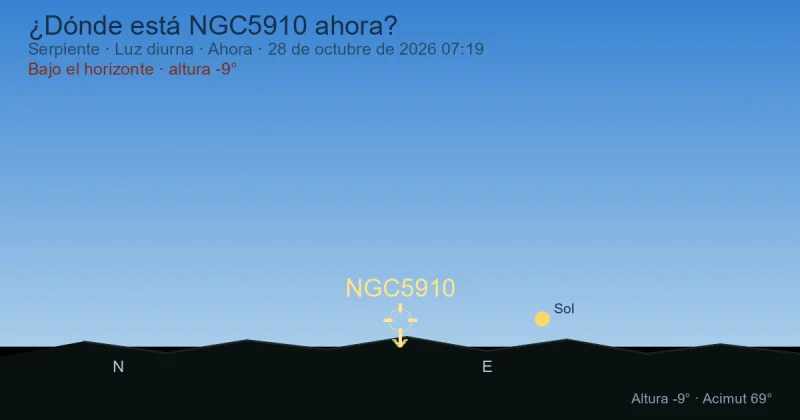 ¿Dónde está NGC5910 ahora?