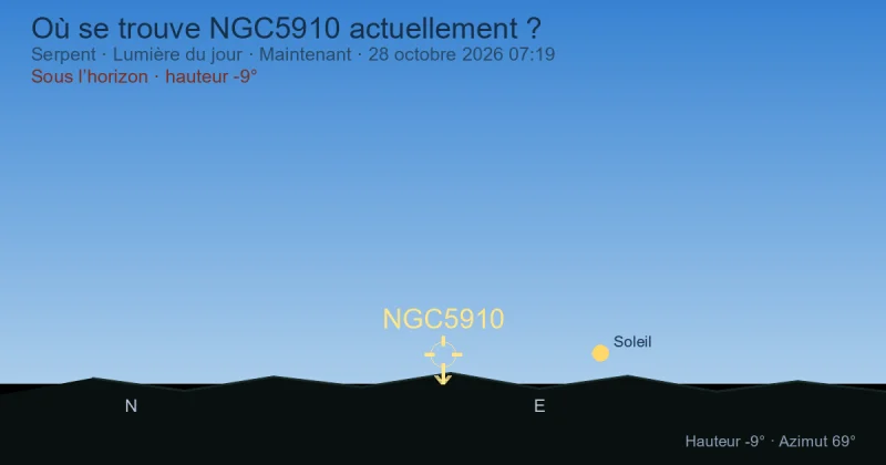 Où se trouve NGC5910 actuellement ?