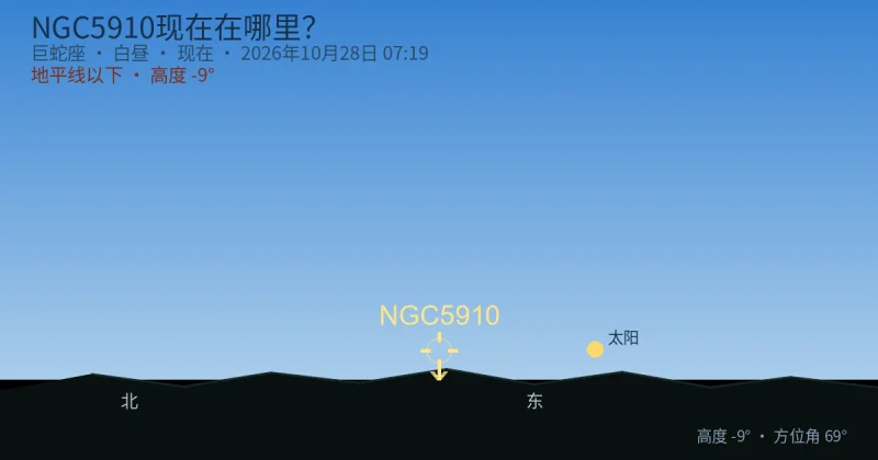 NGC5910现在在哪里?