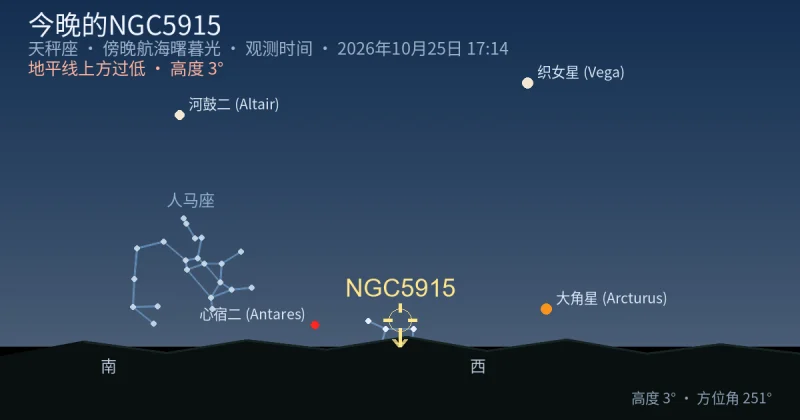 今晚的NGC5915