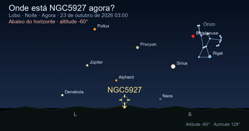 Onde está NGC5927 agora?