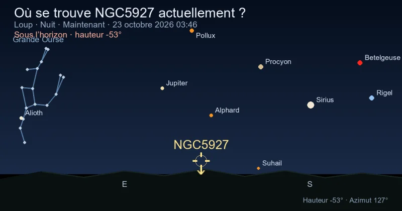 Où se trouve NGC5927 actuellement ?