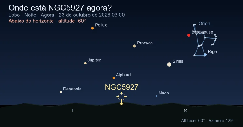 Onde está NGC5927 agora?