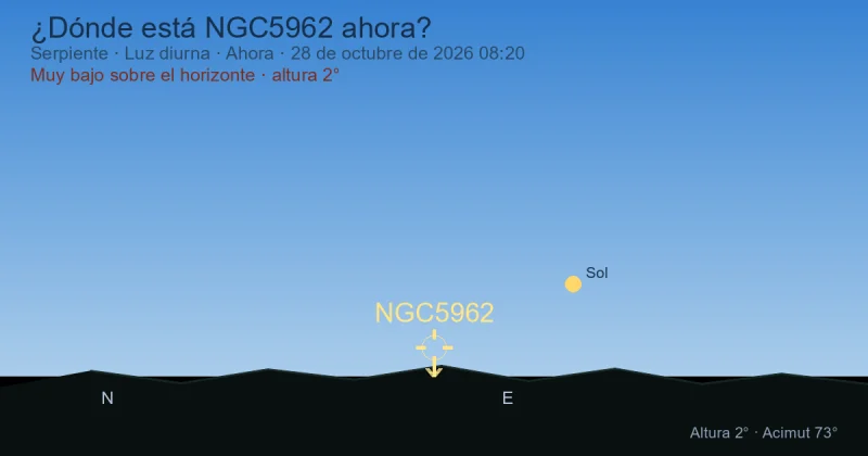 ¿Dónde está NGC5962 ahora?