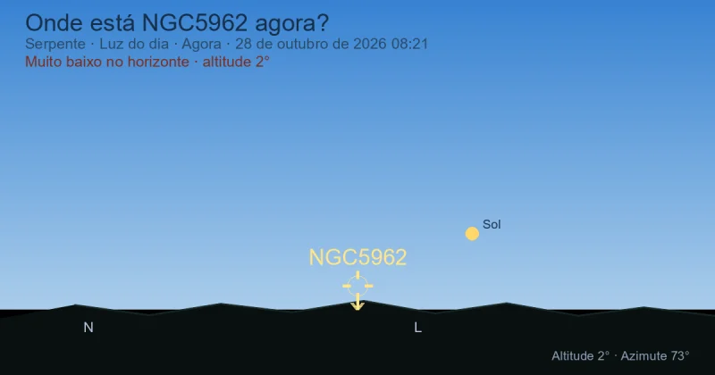 Onde está NGC5962 agora?