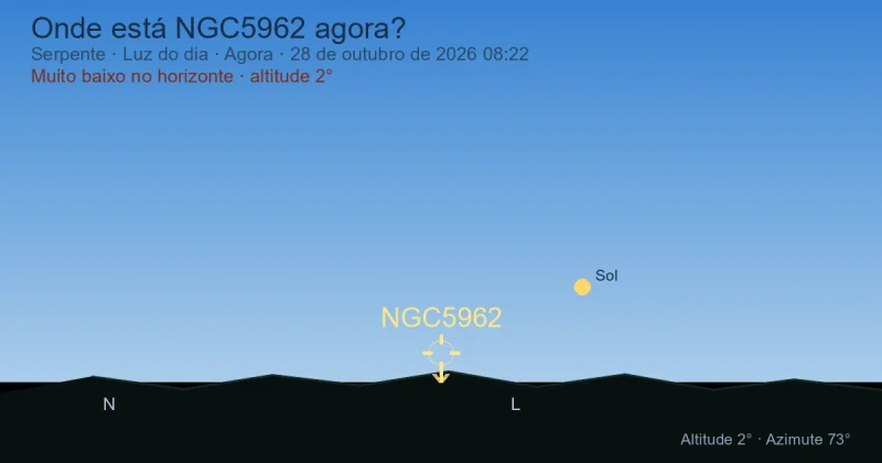 Onde está NGC5962 agora?