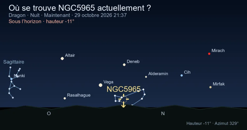 Où se trouve NGC5965 actuellement ?