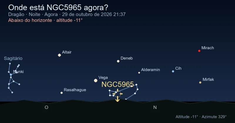 Onde está NGC5965 agora?