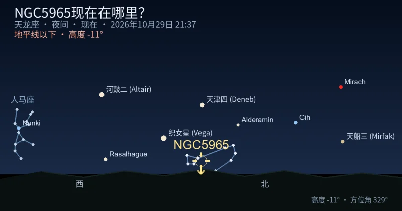 NGC5965现在在哪里？