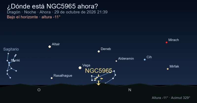 ¿Dónde está NGC5965 ahora?