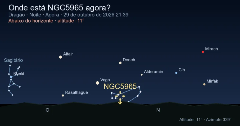 Onde está NGC5965 agora?
