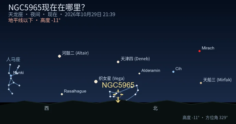 NGC5965现在在哪里?