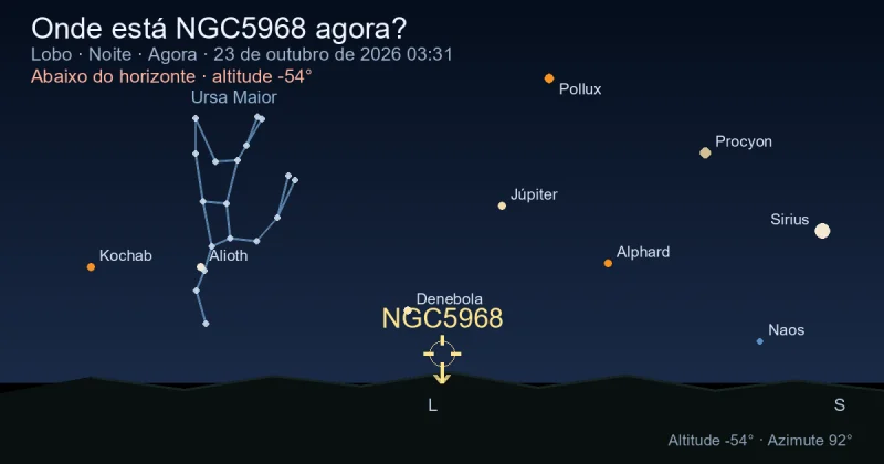Onde está NGC5968 agora?
