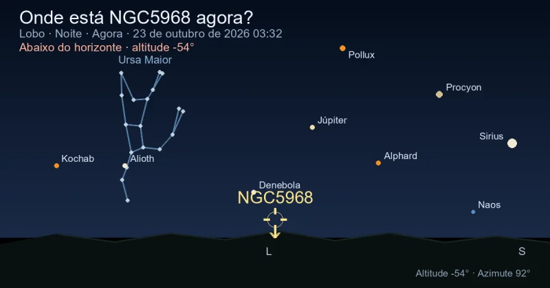 Onde está NGC5968 agora?