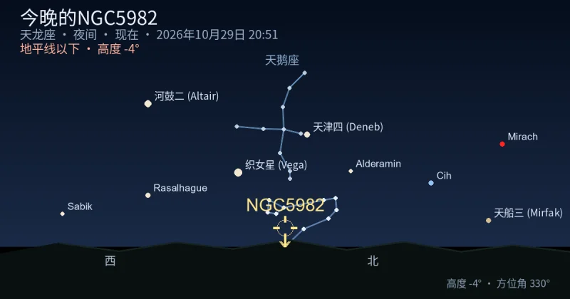 今晚的NGC5982