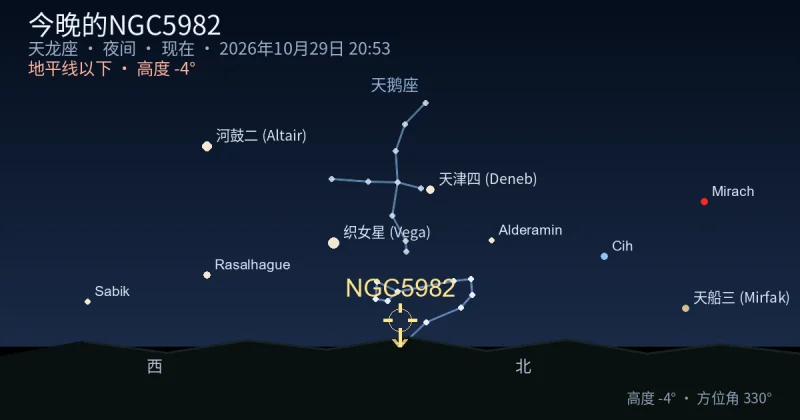 今晚的NGC5982